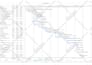 create gantt chart and project plan in ms project or excel