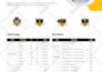 design professional product datasheet or spec sheet