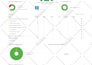 fix ahrefs site audit and technical SEO audit errors