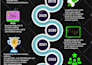 design business infographic, flowchart, workflow, org chart, process flow