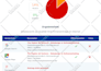 do a top local seo, guaranteed backlinks german citations