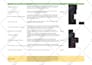 fix HTML, CSS, javascript bug, and responsive issues