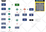 design a process map, workflow or flowchart