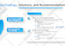 design modern powerpoint presentation in 5 hours