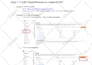 build a high deliverability email system using amazon ses