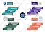 create technical and complex diagrams in visio