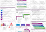 design professional medical and academic poster presentation