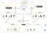 design network diagram in microsoft visio