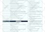 design fillable PDF form, checklist, worksheet, and questionnaire form