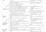 do ms word document formatting, layout and redesign professionally