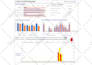 make construction project schedule, gantt chart on ms project and primavera p6