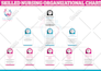 design modern org charts, flowcharts, business infographics, diagrams