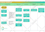 create flowcharts or business process map