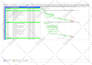 prepare construction schedule using ms project and primavera p6