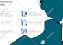 create infographics, flow charts, map processing and graphs
