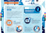 design a unique custom and professional infographic