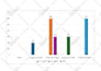 create excel graphs, charts, and formulas for your data