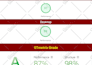 optimize your shopify store speed for best conversion rate
