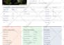generate full property analysis including comps