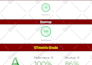 optimize your shopify store speed for best conversion rate