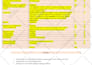 be your formulation chemist for product development