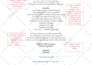 critique and edit your song lyrics
