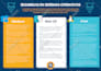 infografías y folletos creativos y profesionales