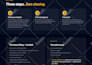 build squarespace website, design, redesign or squarespace website development