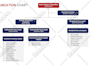 design professional org charts or organizational charts within 2 hrs
