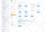 do technical SEO audit and fix all issue