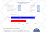 do acca manual j, d, s heating cooling load and hvac design