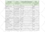 write SEO friendly content for your website