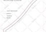 do sewing pattern for cosplays, clothes, foam armors, prop