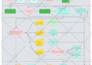 design a process map, workflow or flowchart