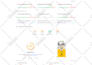 do wordpress SEO optimization onpage and technical