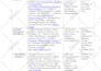 do research data analysis with interpretation