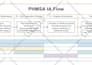 create or recreate your diagram in visio