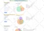 do a professional SEO keyword research