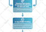 design scientific illustration, figures, diagrams and graphical abstracts