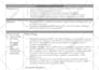 help in pharmacology, pharmacy medical, and nursing projects as a pharmacist