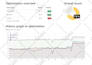 do SEO search engine optimization, wordpress, wix, shopify