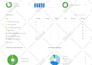 do onpage SEO optimization for your wordpress websites