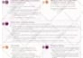 do flowchart, pie chart, flow process, infographic design