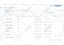 do complete  automation setup as your ghl automation expert
