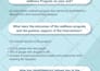 design professional attractive infographics