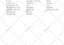 create budget, schedule breakdown with movie magic