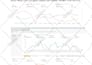 create your perfect amazon ppc campaign, amazon ppc ads expert