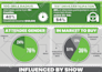 do professional infographic design, business infographics