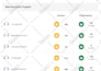 manually manage and grow your instagram account monthly