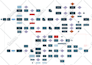 create and design a process flowchart, process mapping